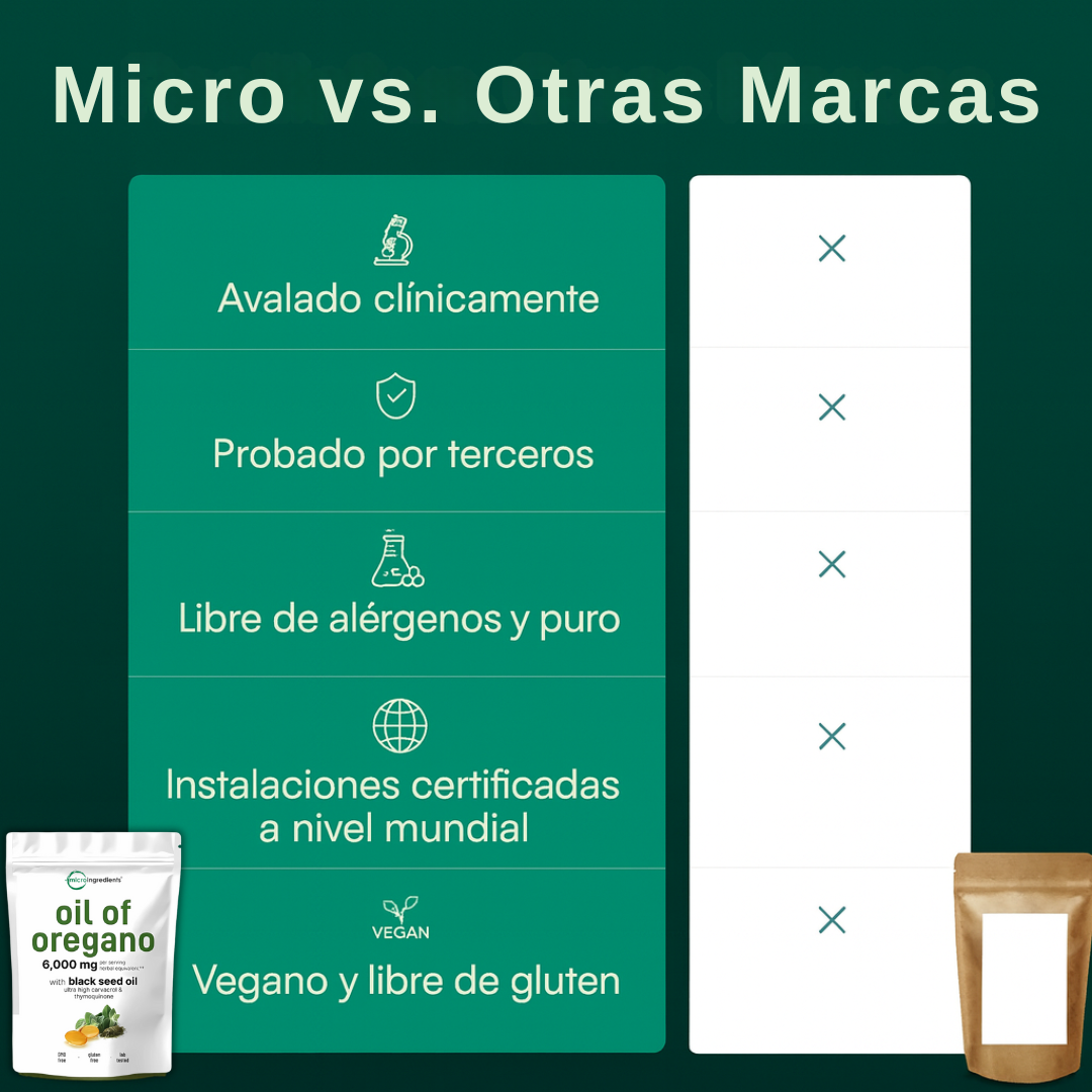 Aceite de orégano - Desinflama el vientre y mayor energía en 72 hrs
