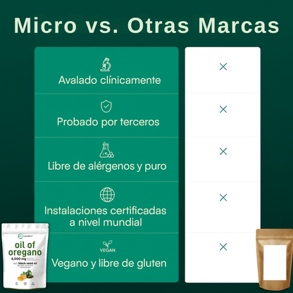 Cápsulas blandas de aceite de orégano - Siente la diferencia en 14 días