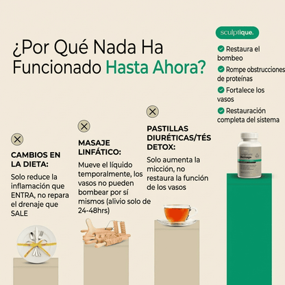 Nueva fórmula de máxima potencia: cápsulas de drenaje linfático de Sculptique™