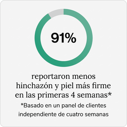 Nueva fórmula de máxima potencia: cápsulas de drenaje linfático de Sculptique™