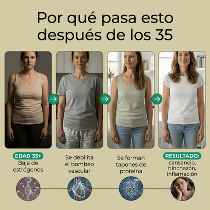 Nueva fórmula de máxima potencia: cápsulas de drenaje linfático de Sculptique™.
