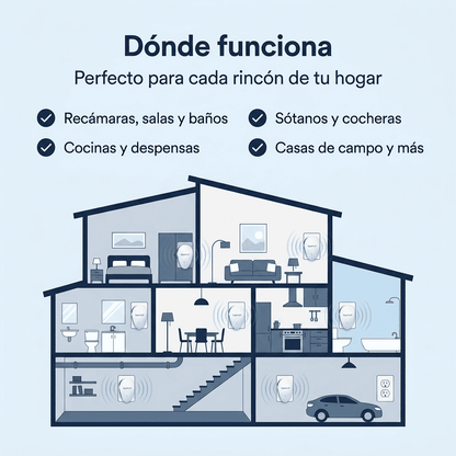 UpperLab™️ 2026 Repelente de plagas potenciado: ¡Elimine las plagas para siempre!